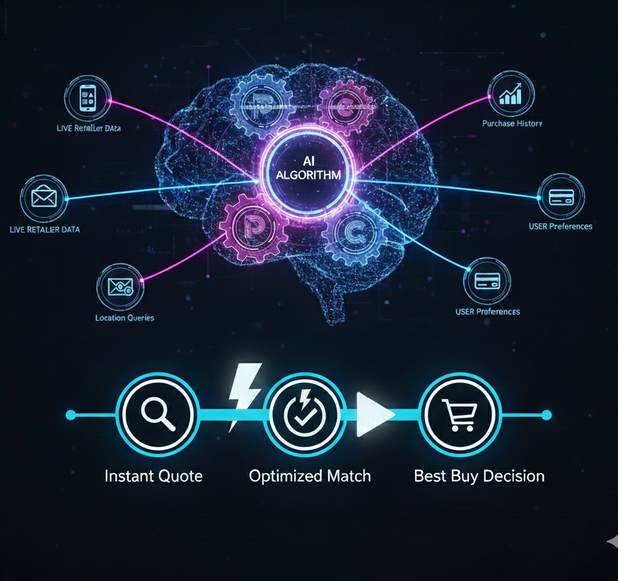 The future of Price Comparision sites: Will AI take over?